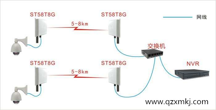 无线网桥传输结构